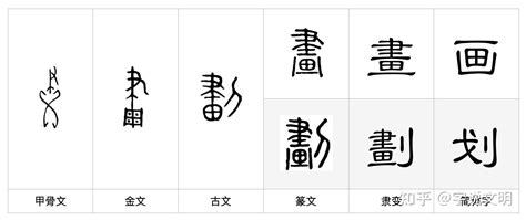 八劃中文字|8劃的字,8畫的字,8畫漢字大全 